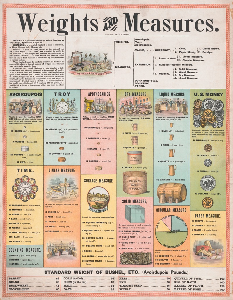 R.O. Evans - Weights and measures