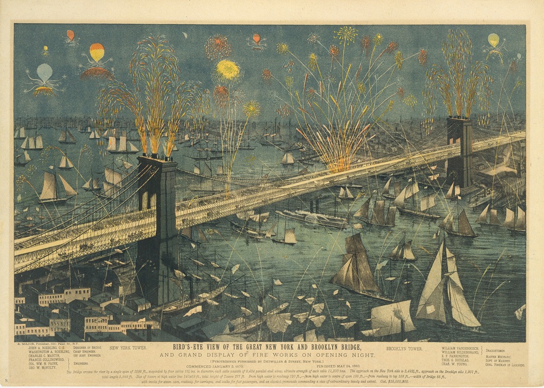 A. Major - Bird’s-Eye View of the Great New York and Brooklyn Bridge, and Grand Display of Fireworks on Opening Night…May 24, 1883