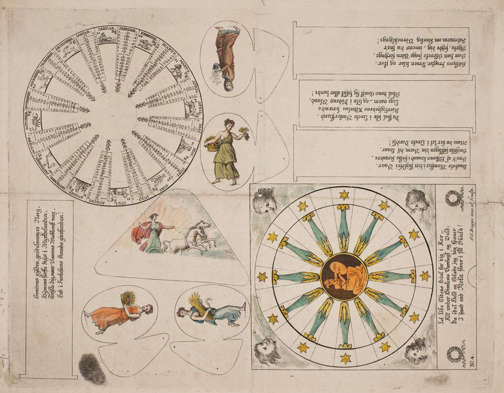 Oluf Olufsen Bagge - Illustrationstavle med almanak-cirkel og fem vers