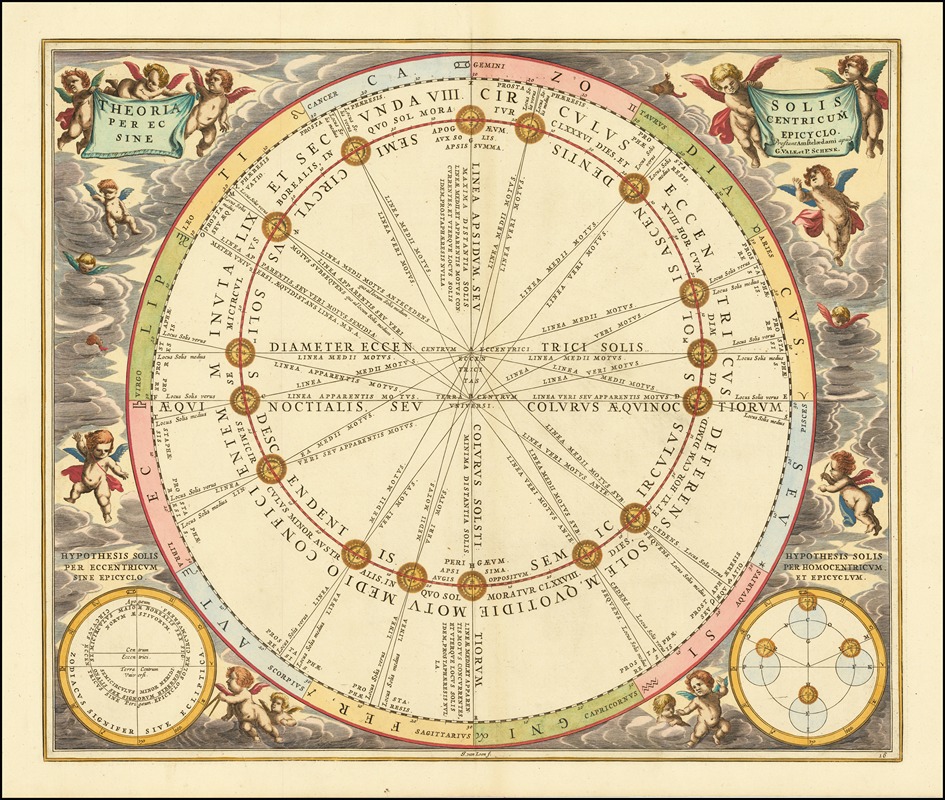 Andreas Cellarius - celestial chart illustrating the Sun’s orbit around the Earth