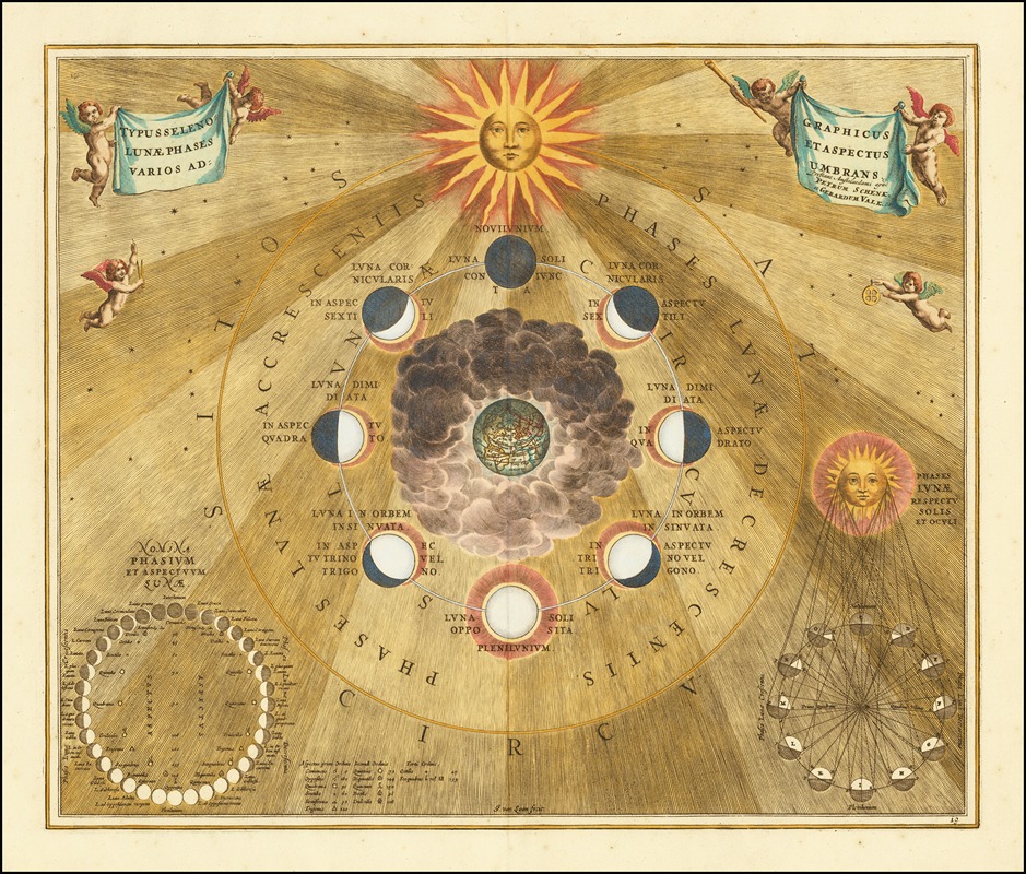 Andreas Cellarius - celestial chart showing the selenographic phases of the moon