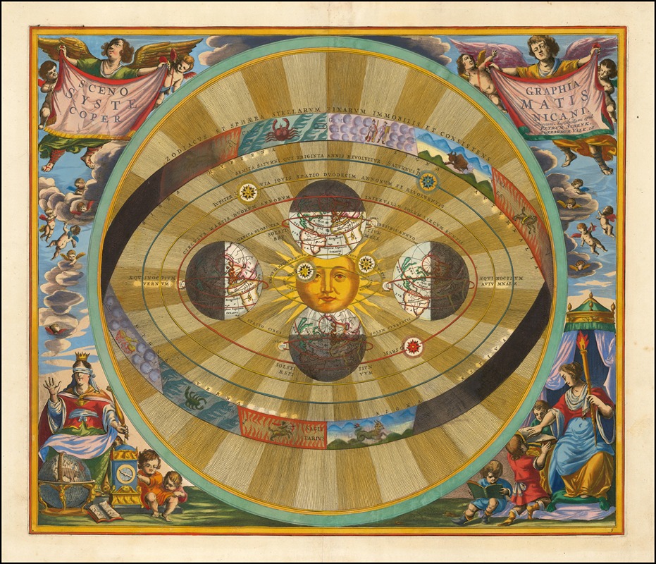 Andreas Cellarius - Heliocentric model of the universe, as proposed by Nicolaus Copernicus