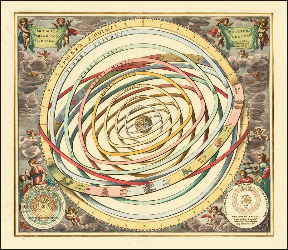 Andreas Cellarius - Model of orbits of the planets