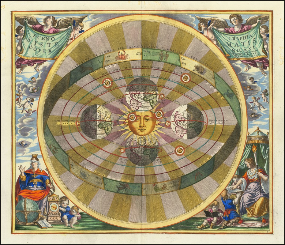 Andreas Cellarius - Scenographia Systematis Copernicani