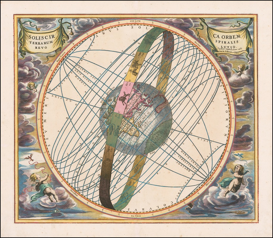 Andreas Cellarius - Solis Circa Orbem Terrarum Spiralis Revolutio