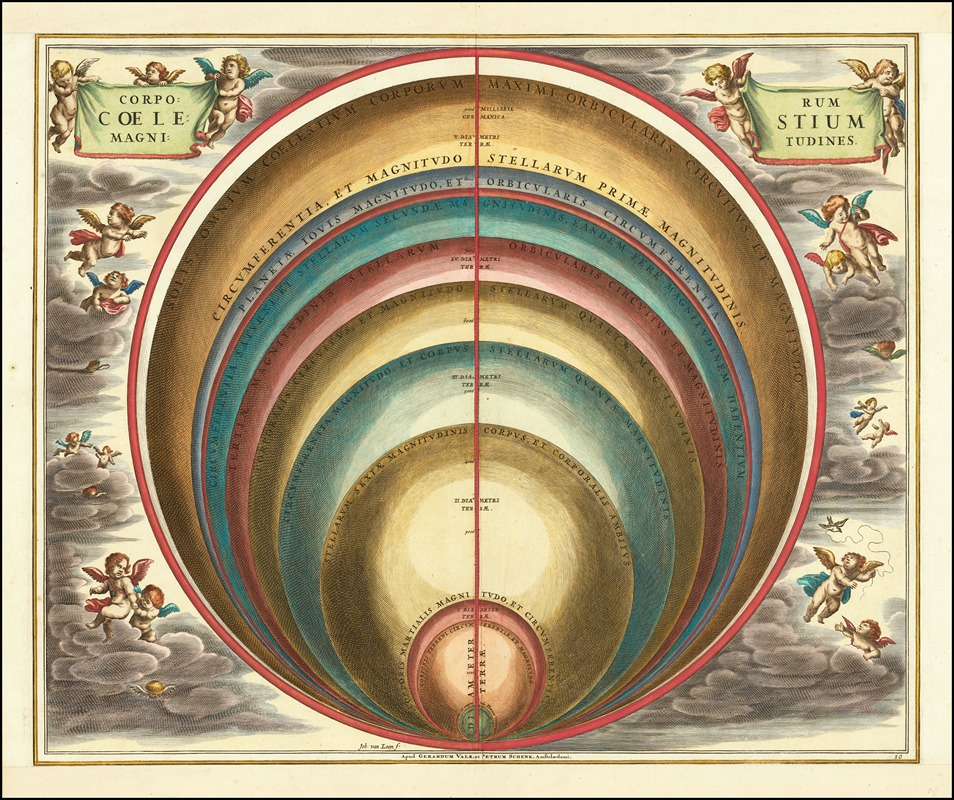 Andreas Cellarius - The magnitude of various celestial bodies and stars