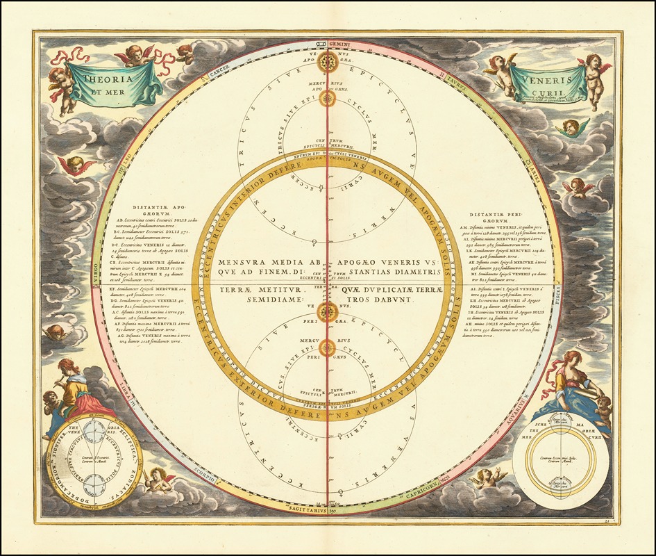 Andreas Cellarius - The movements of Venus and Mercury