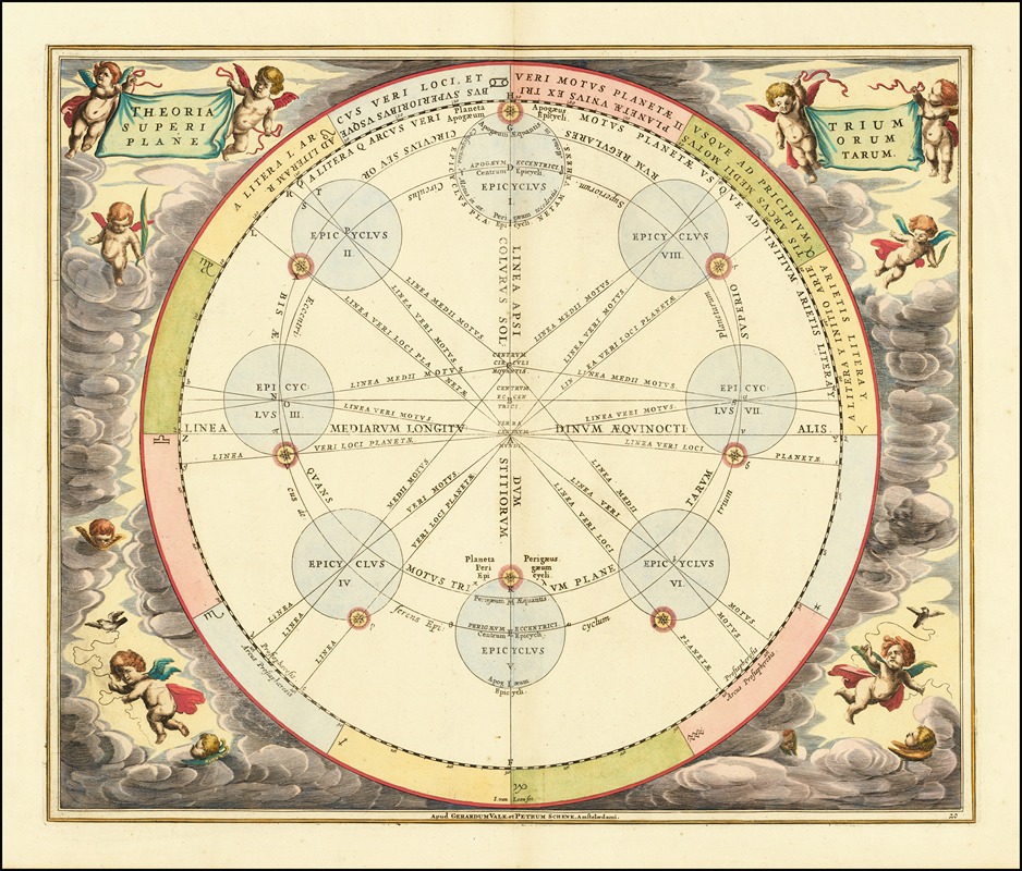 Andreas Cellarius - The Theory of Epicycles