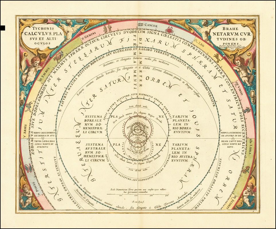 Andreas Cellarius - Tycho Brahe’s model of the Universe