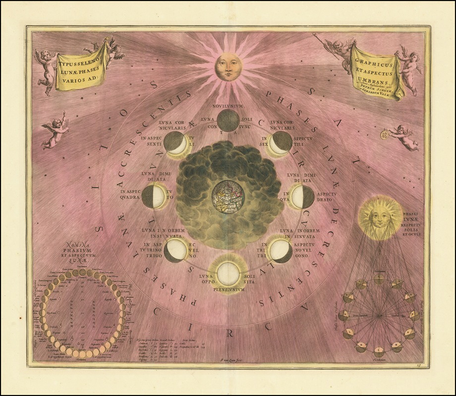 Andreas Cellarius - Typus Selenographicus Lunae Phases Et Aspectus Various Adumbrans