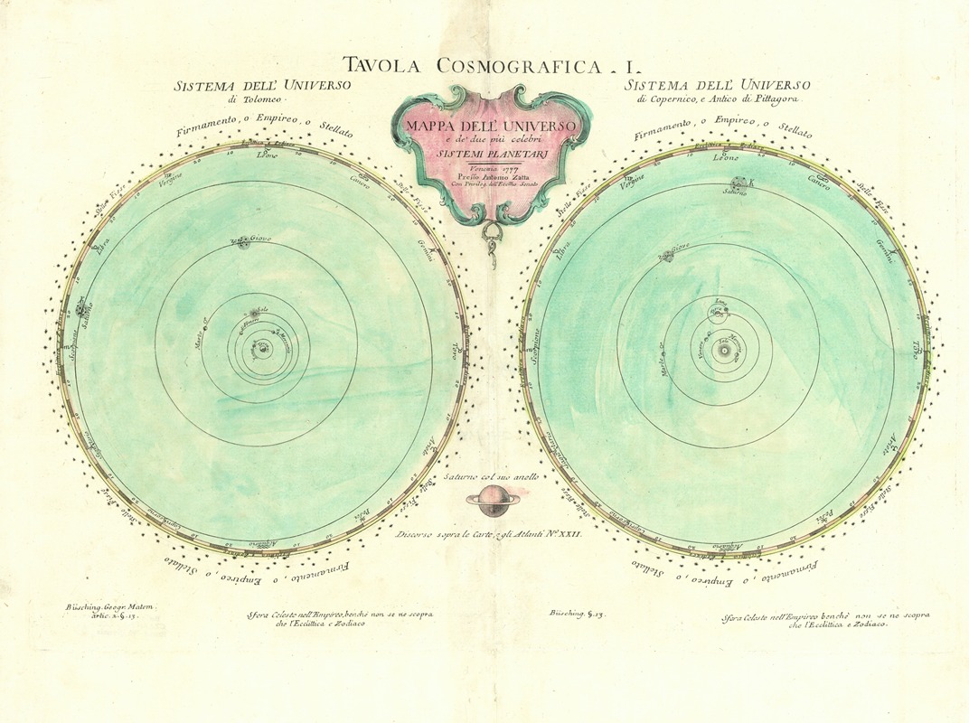 Antionia Zatta - Mappa dell’Universo e dè due più celebri sistemi planetari