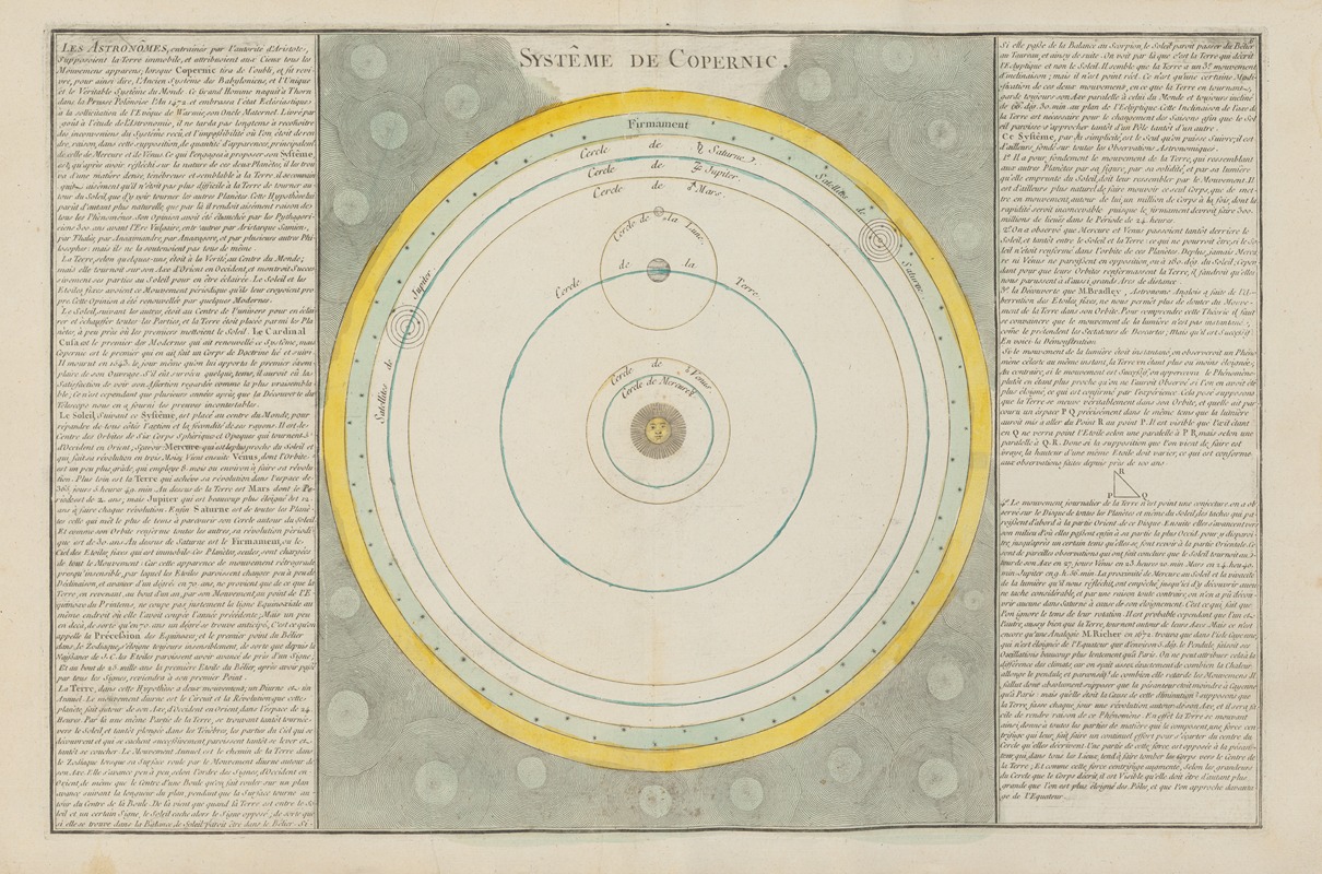 Claude Buy de Mornas - Atlas methodique et elementaire de geographie Pl.05