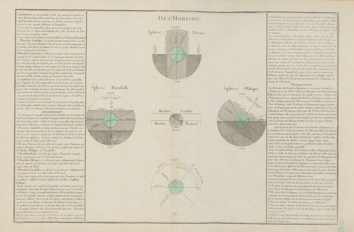 Claude Buy de Mornas - Atlas methodique et elementaire de geographie Pl.09