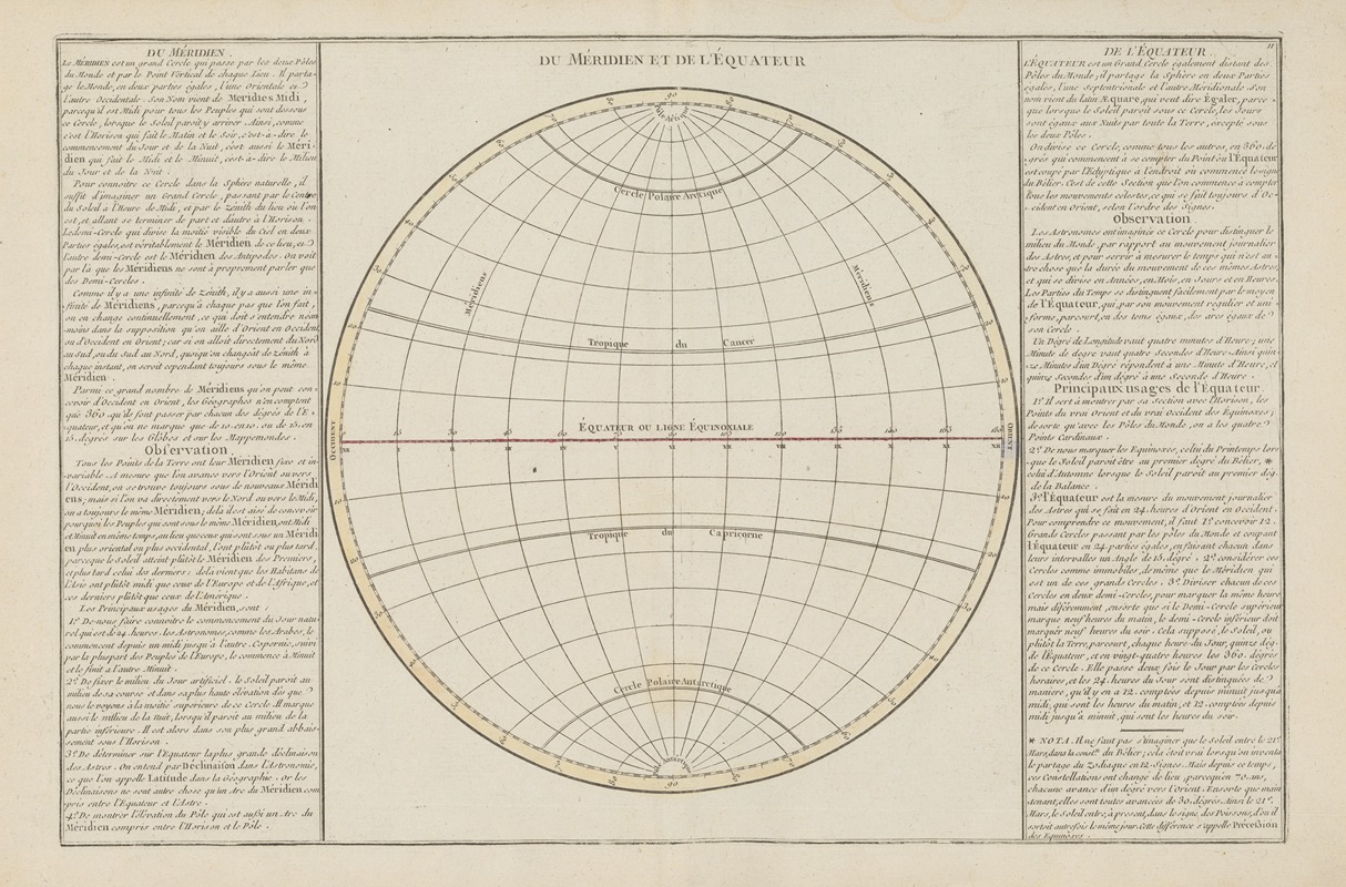 Claude Buy de Mornas - Atlas methodique et elementaire de geographie Pl.10