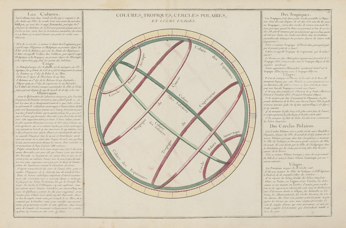 Claude Buy de Mornas - Atlas methodique et elementaire de geographie Pl.12