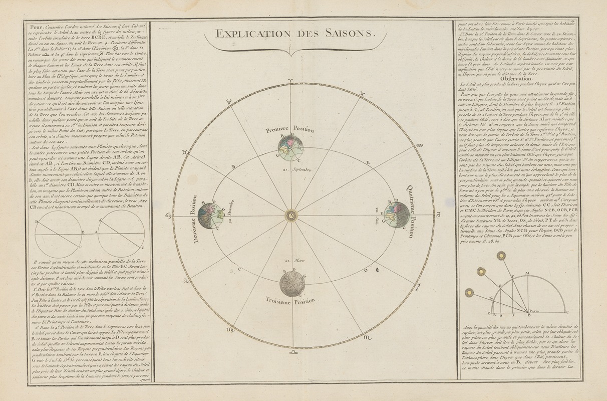 Claude Buy de Mornas - Atlas methodique et elementaire de geographie Pl.13