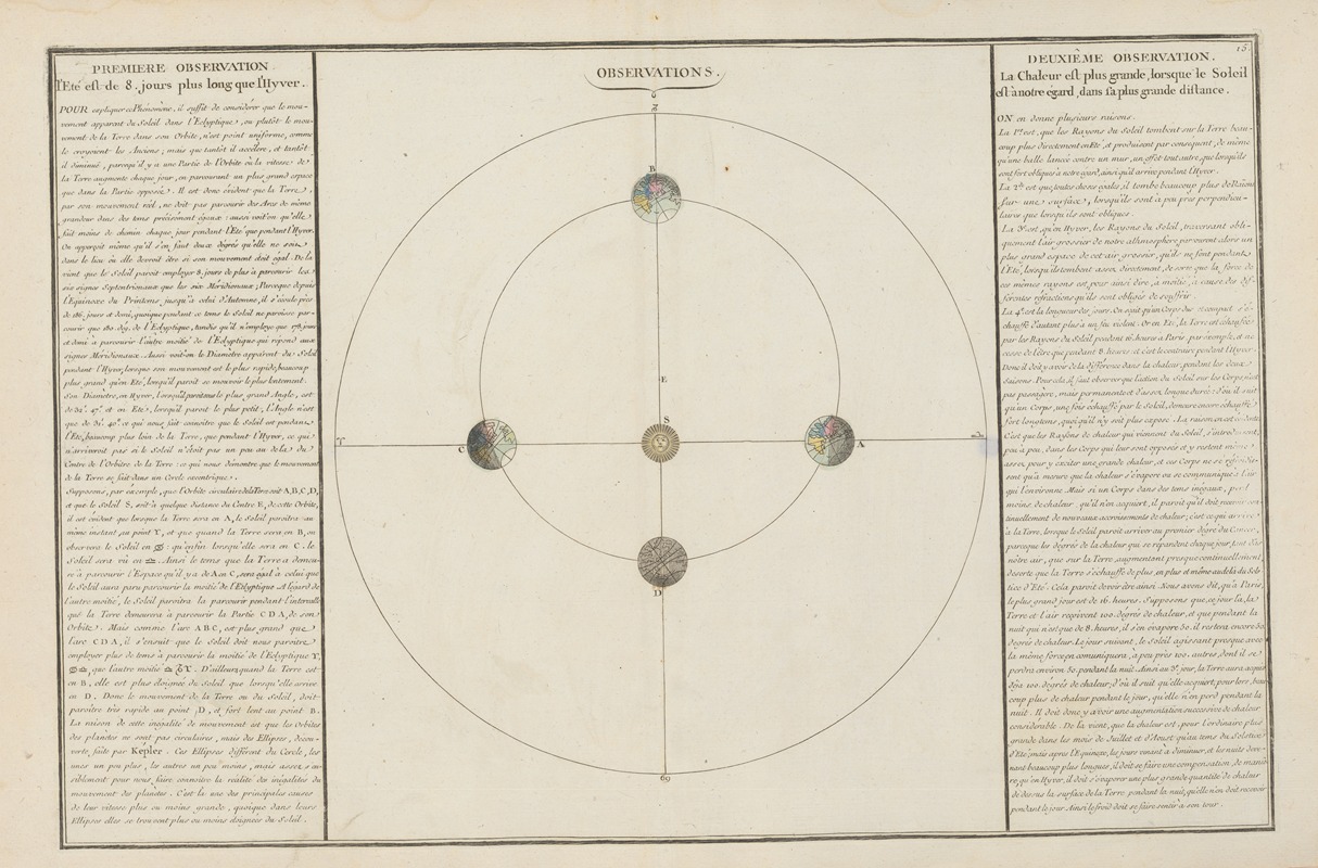 Claude Buy de Mornas - Atlas methodique et elementaire de geographie Pl.14