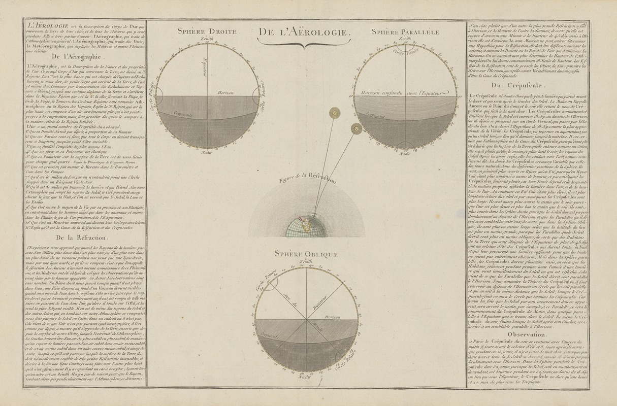 Claude Buy de Mornas - Atlas methodique et elementaire de geographie Pl.32