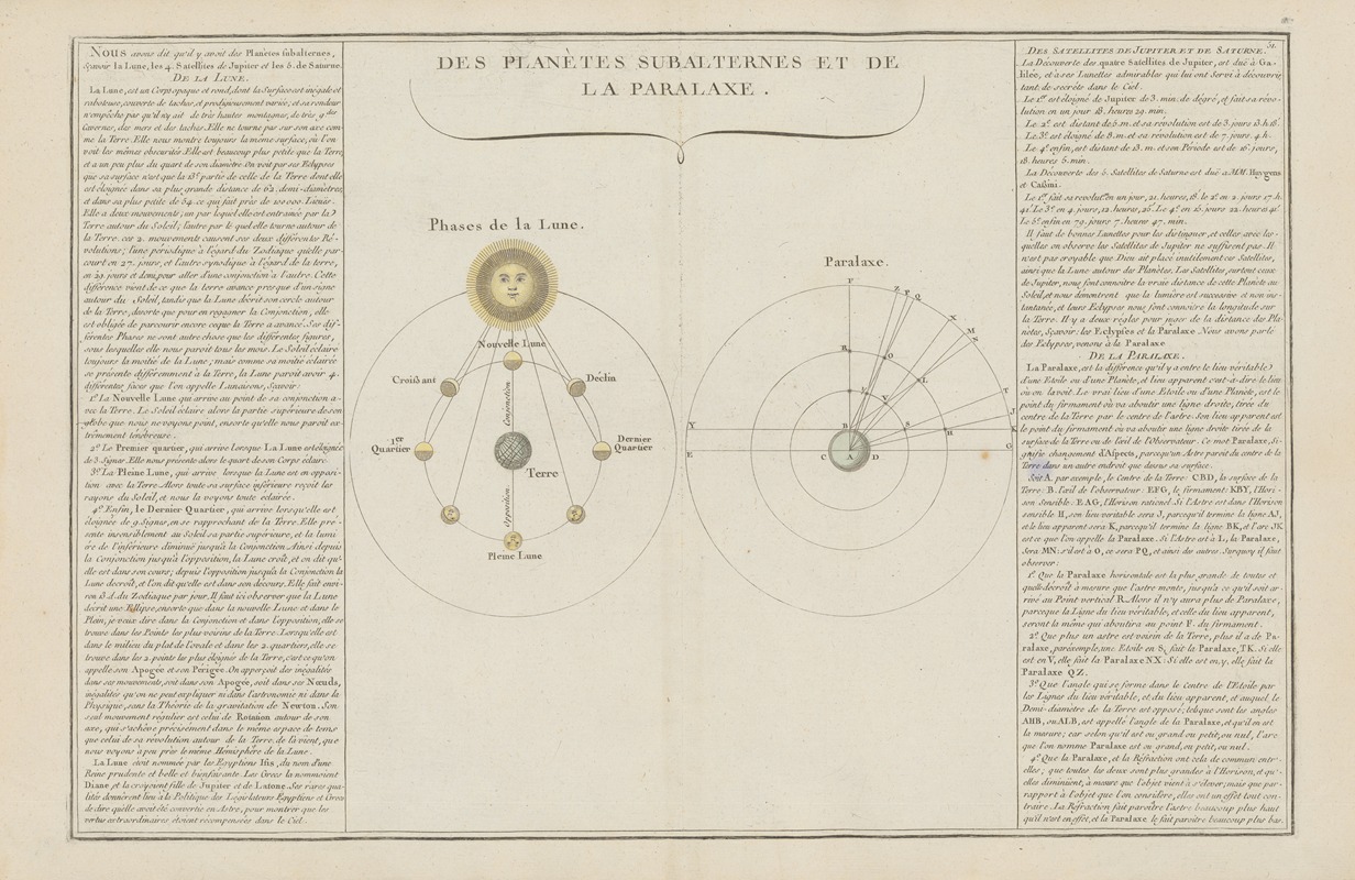 Claude Buy de Mornas - Atlas methodique et elementaire de geographie Pl.38