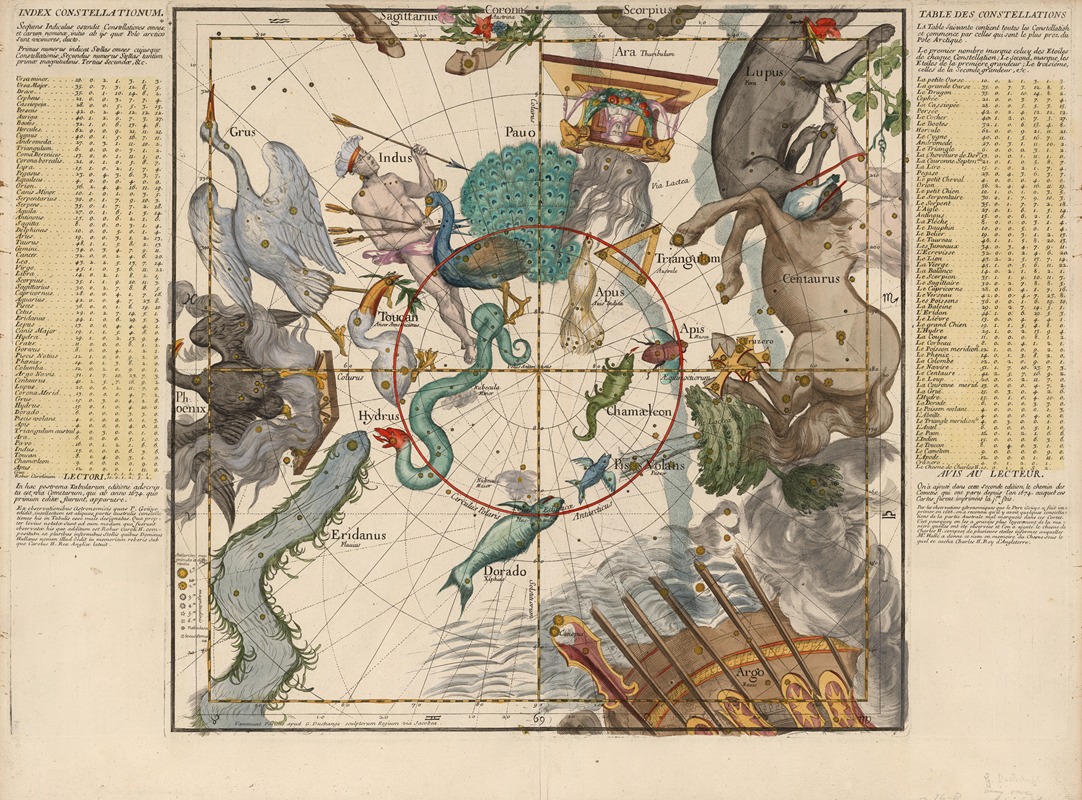 Ignace Gaston Pardies - Plate 6; Centaurus, Indus, Chamaeleon and other constellations