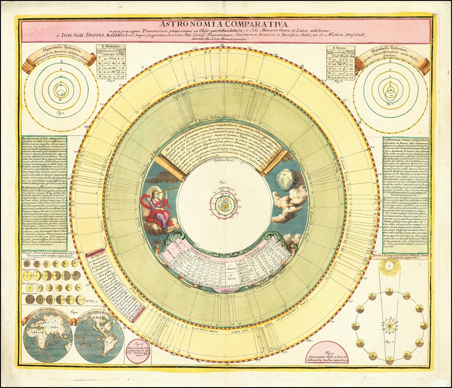 Johan Gabriel Doppelmayr - Astronomia Comparativa in qua praecipua Planetarum phoenomena ex Observationibus deducta