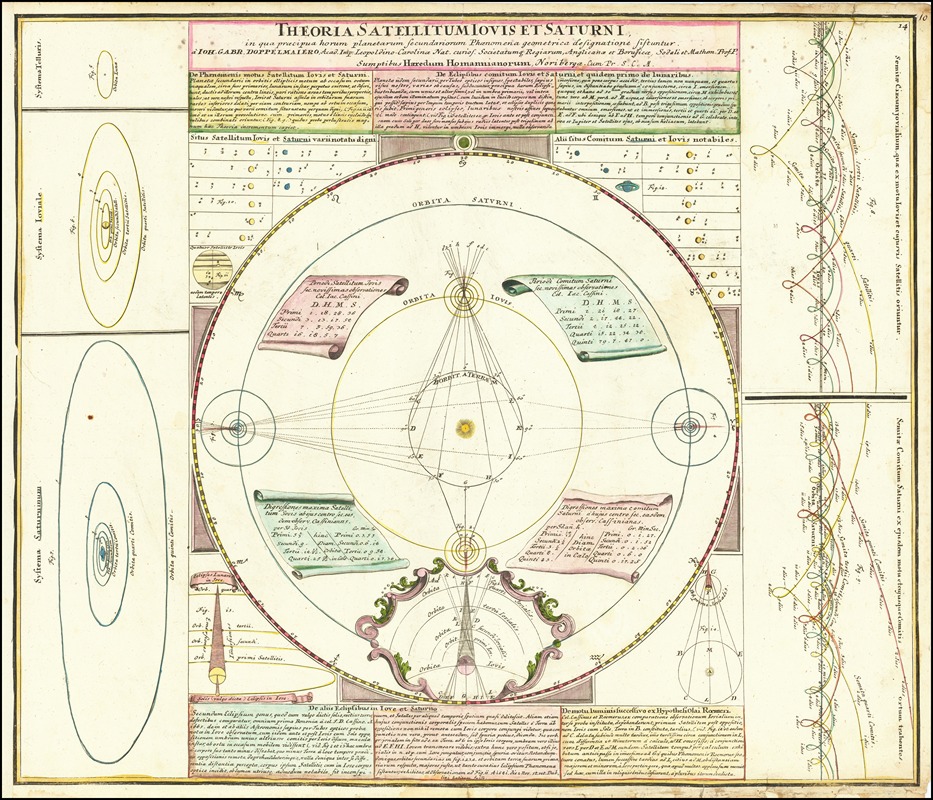 Johann Gabriel Doppelmayr - Celestial model illustrating the satellite systems of Jupiter and Saturn