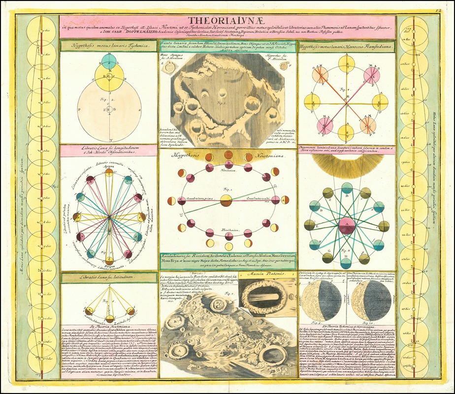 Johann Gabriel Doppelmayr - Chart illustrating various lunar and celestial theories