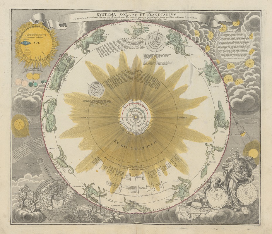 Johann Gabriel Doppelmayr - Atlas Coelestis Pl.02