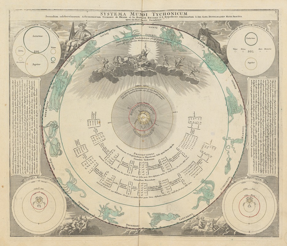 Johann Gabriel Doppelmayr - Atlas Coelestis Pl.03