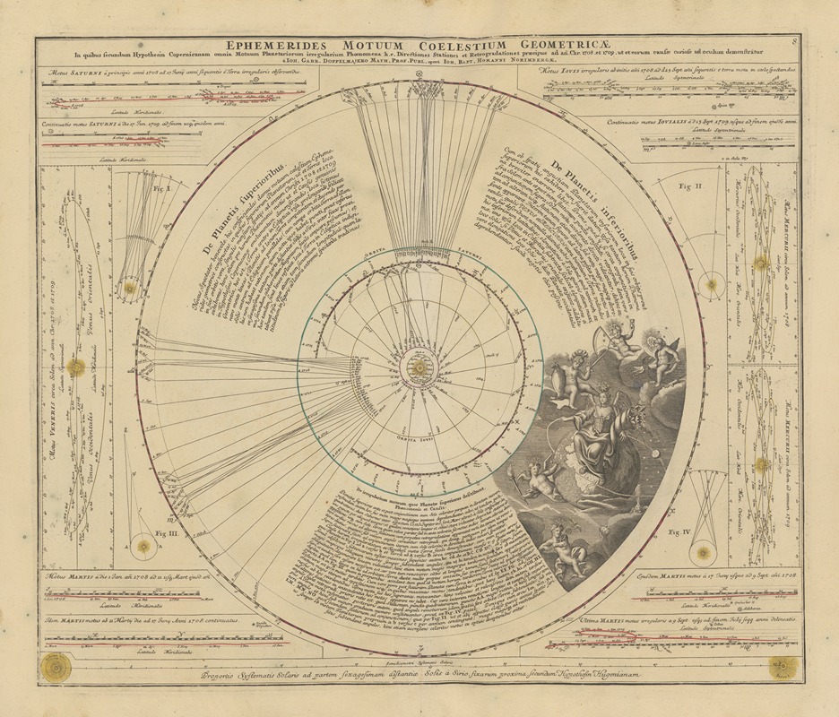 Johann Gabriel Doppelmayr - Atlas Coelestis Pl.08