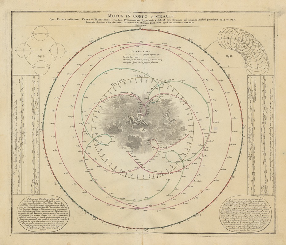 Johann Gabriel Doppelmayr - Atlas Coelestis Pl.09