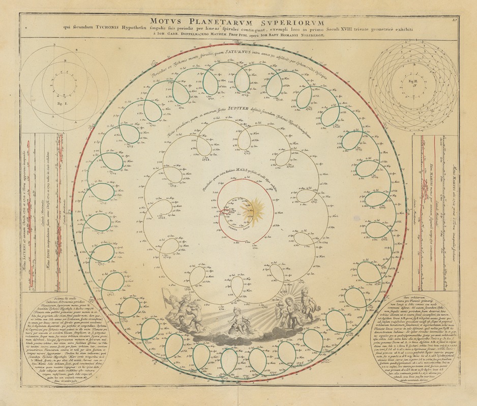 Johann Gabriel Doppelmayr - Atlas Coelestis Pl.10