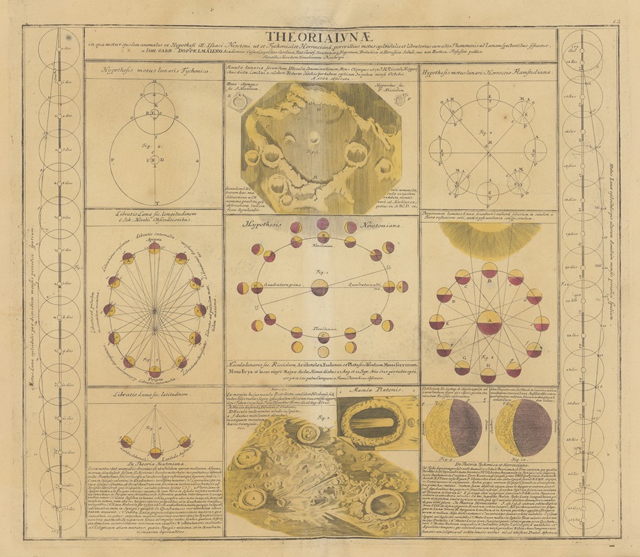 Johann Gabriel Doppelmayr - Atlas Coelestis Pl.12