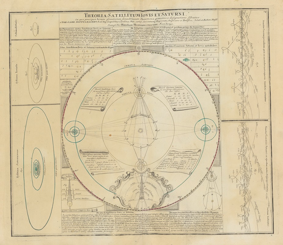 Johann Gabriel Doppelmayr - Atlas Coelestis Pl.14