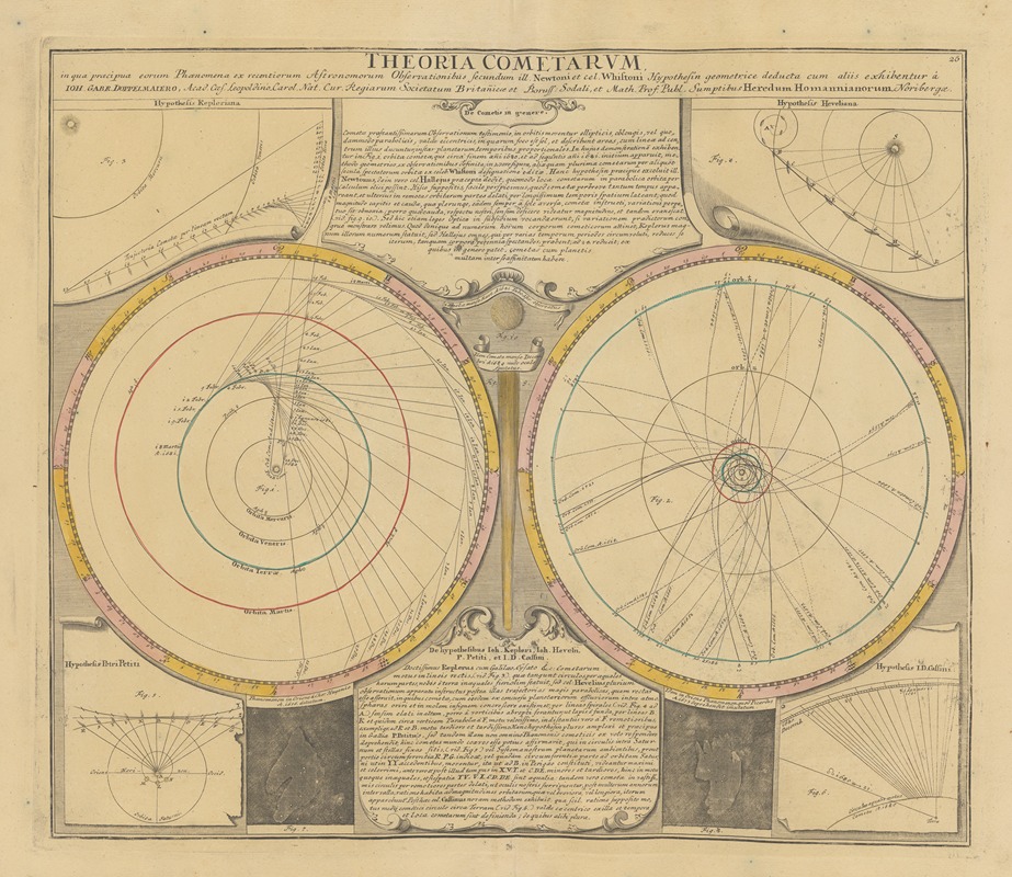 Johann Gabriel Doppelmayr - Atlas Coelestis Pl.26