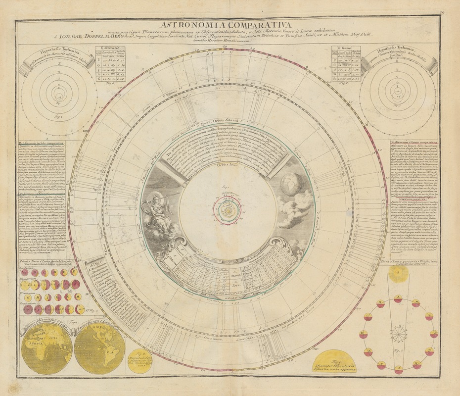 Johann Gabriel Doppelmayr - Atlas Coelestis Pl.29