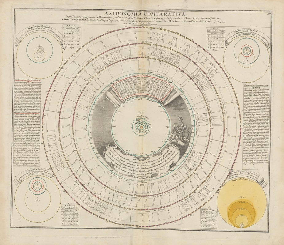 Johann Gabriel Doppelmayr - Atlas Coelestis Pl.30