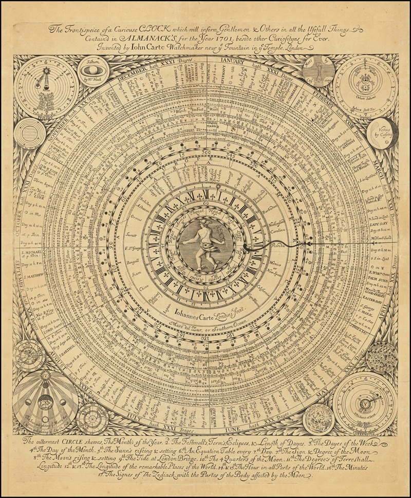 John Carte - The Frontispiece of a Curiouse Clock which will inform Gentlemen & Others in all the Usefull Things Contain’d in Almanack’s for the Year 1701