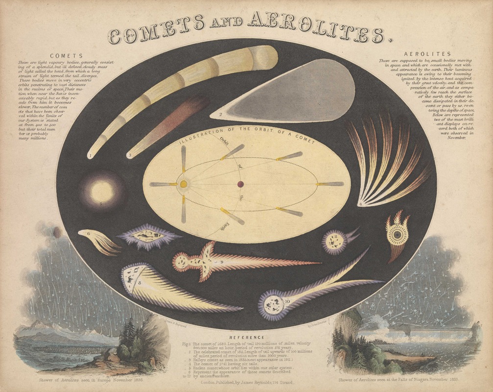 John Emslie - Comets and Aerolites