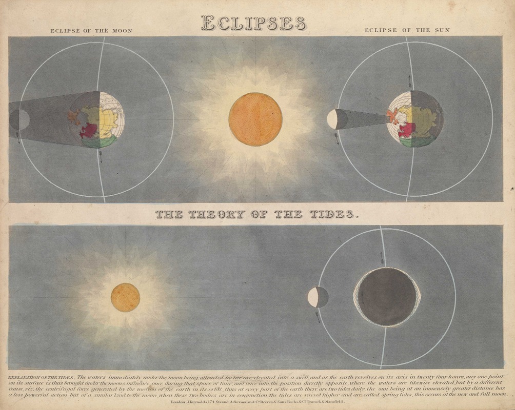 John Emslie - Eclipses and The Theory of Tides