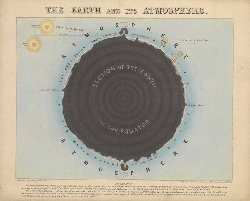 John Emslie - The Earth and its Atmosphere