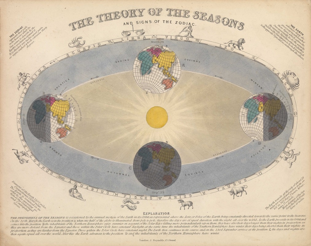 John Emslie - The Theory of the Seasons and Signs of the Zodiac