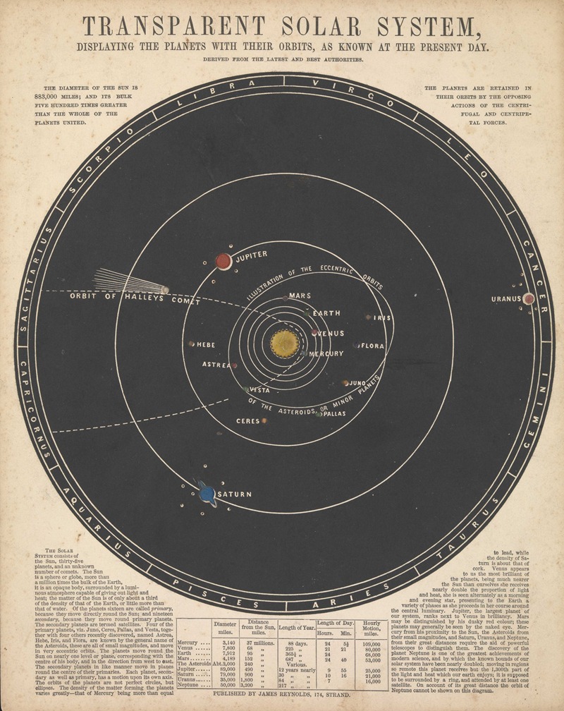 John Emslie - Transparent Solar System