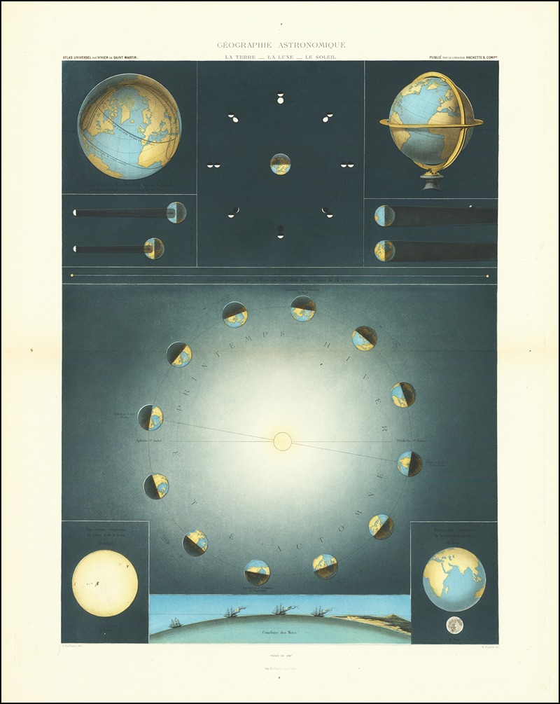 Louis Vivien de Saint-Martin - Geographie Astronomique La Terre — La Lune — Le Soleil