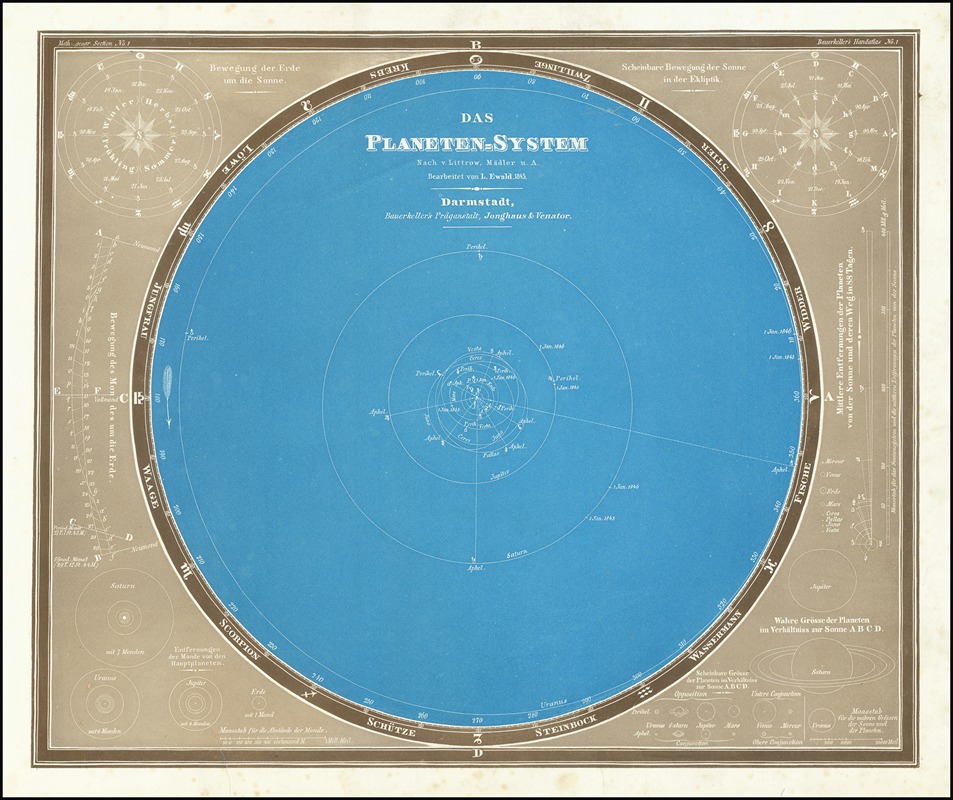 Ludwig Ewald - Das Planeten=System