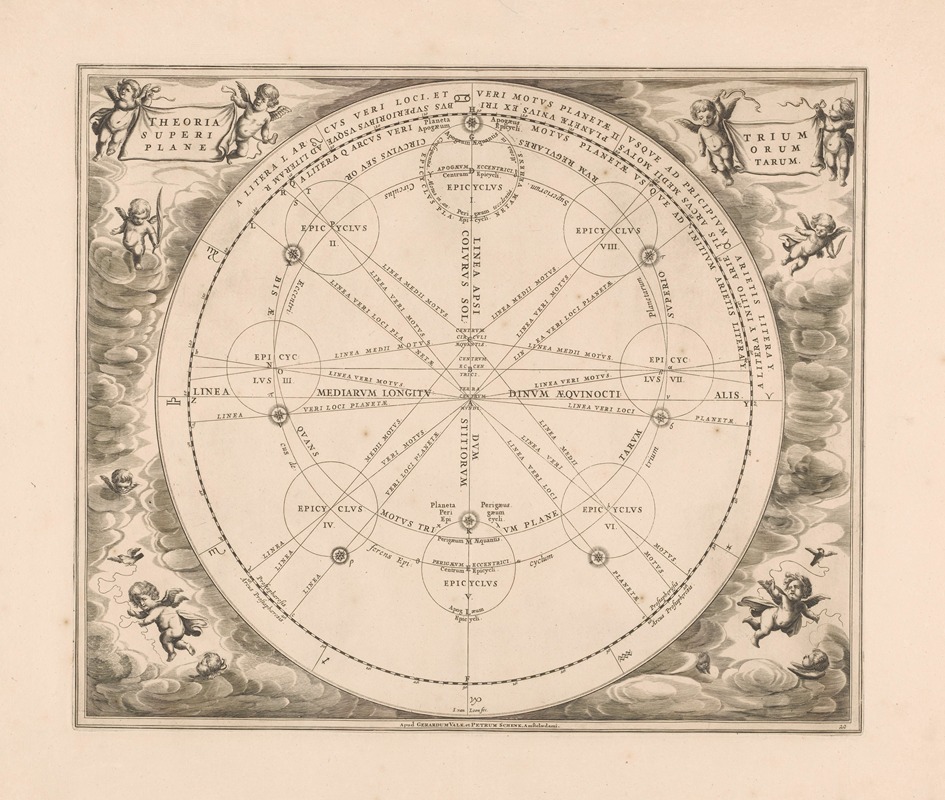 Peter Schenk the Elder - Hemelkaart met een theorie over epicykels Theoriatrium superiorum planetarum