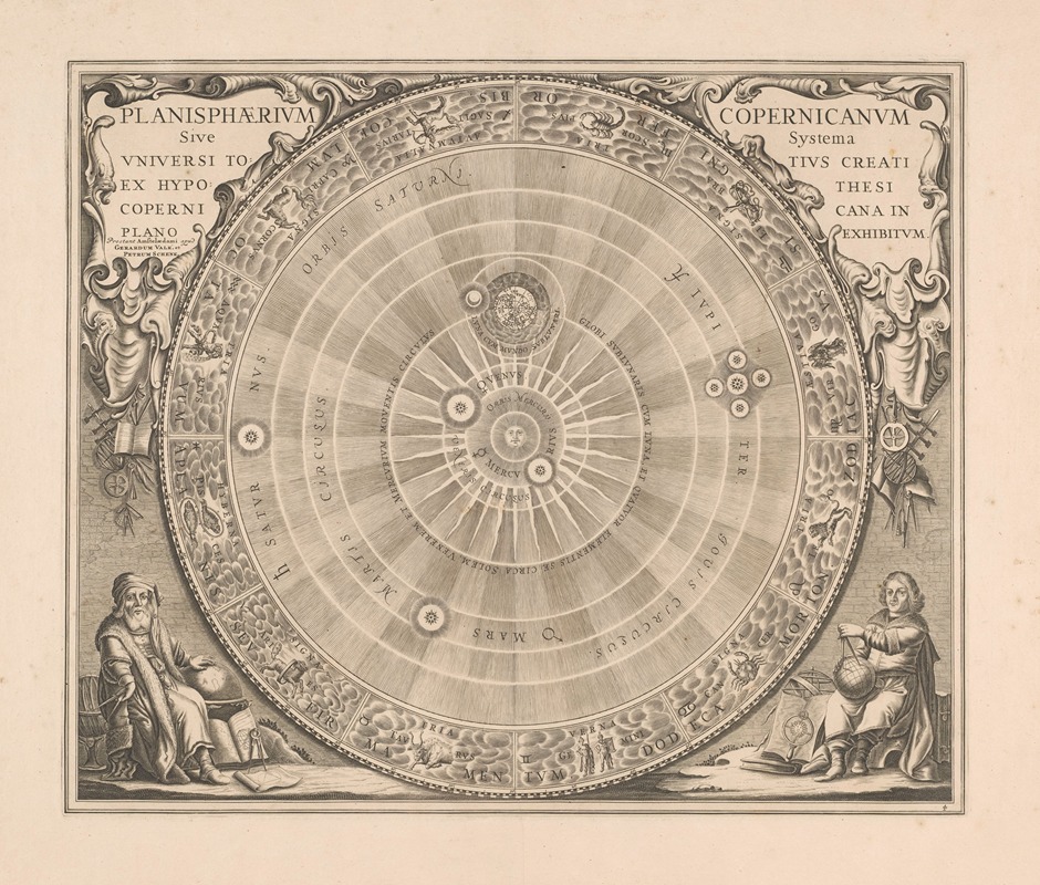 Peter Schenk the Elder - Hemelkaart van het stelsel van Copernicus Planisphaerium Copernicanum