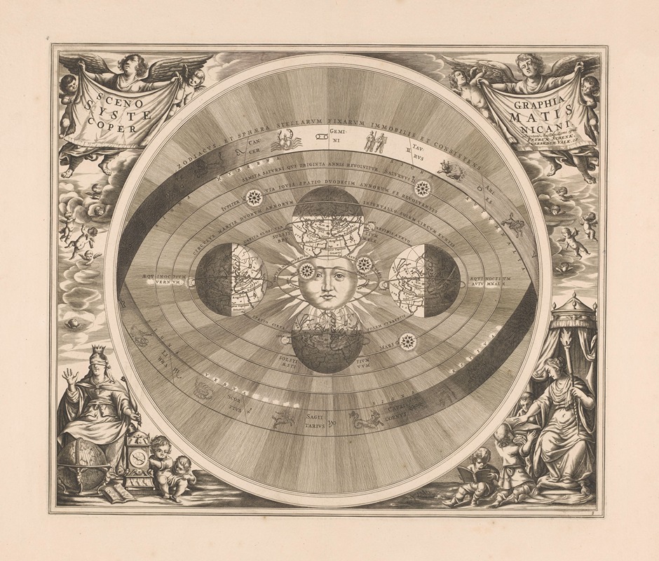 Peter Schenk the Elder - Hemelkaart van het stelsel van Copernicus Scenographia sytematis Copernicani