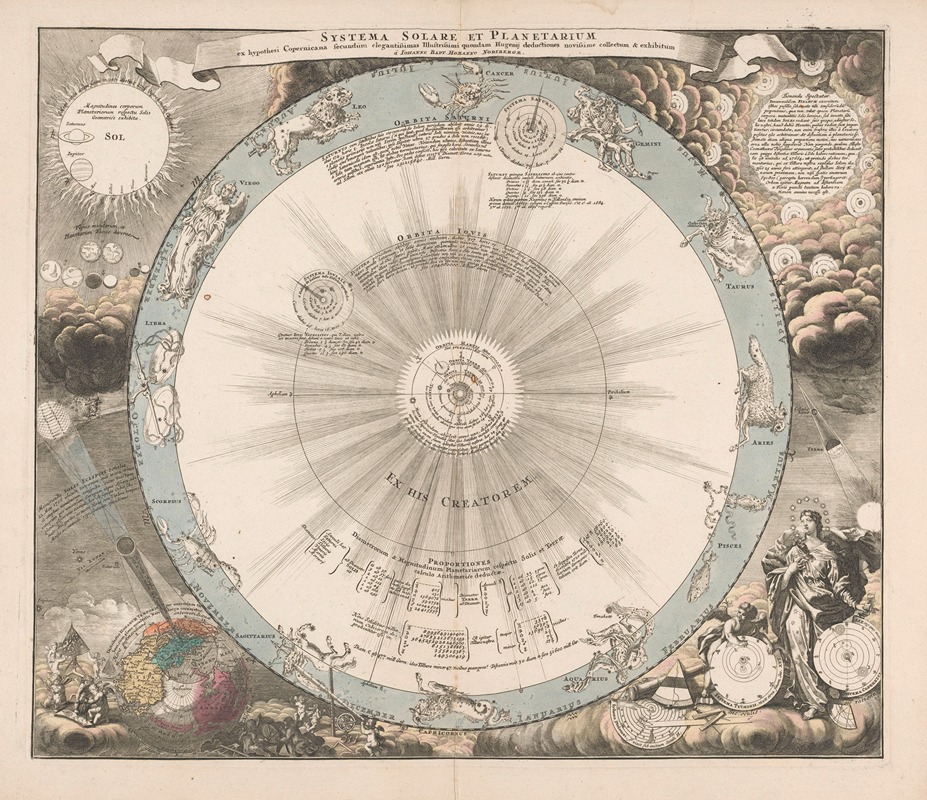 Peter Schenk the Elder - Hemelkaart van het stelsel van Copernicus Systema solare et planetarium