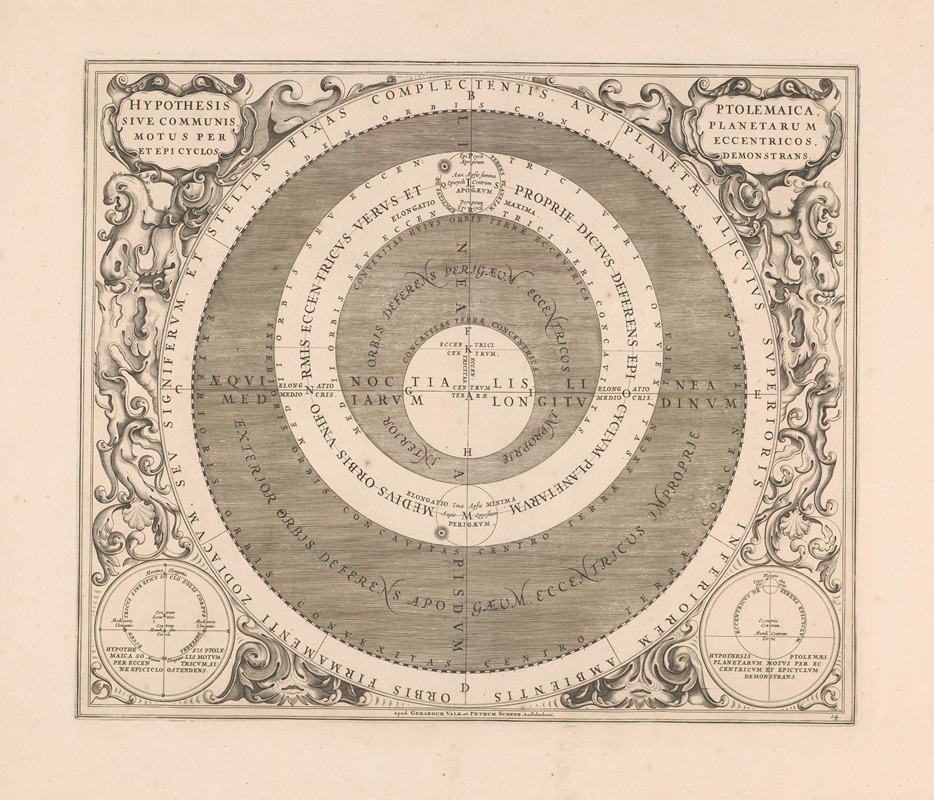 Peter Schenk the Elder - Hemelkaart van het stelsel van Ptolemaeus Hypothetis Ptolemaica